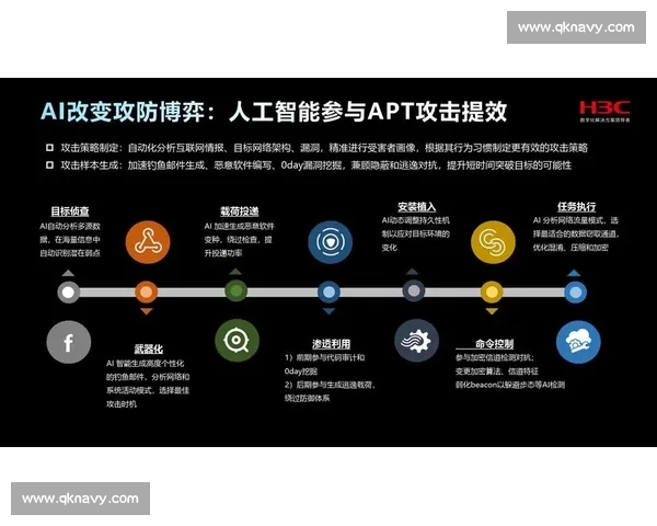 攻防转换视角下的战略博弈与战术应用研究探索